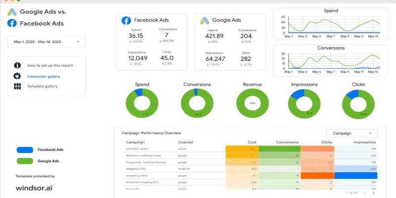 tableau de bord Google Data Studio TPE