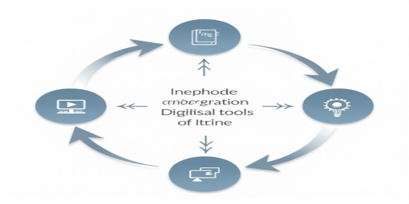 Workspace intégration écosystème numérique